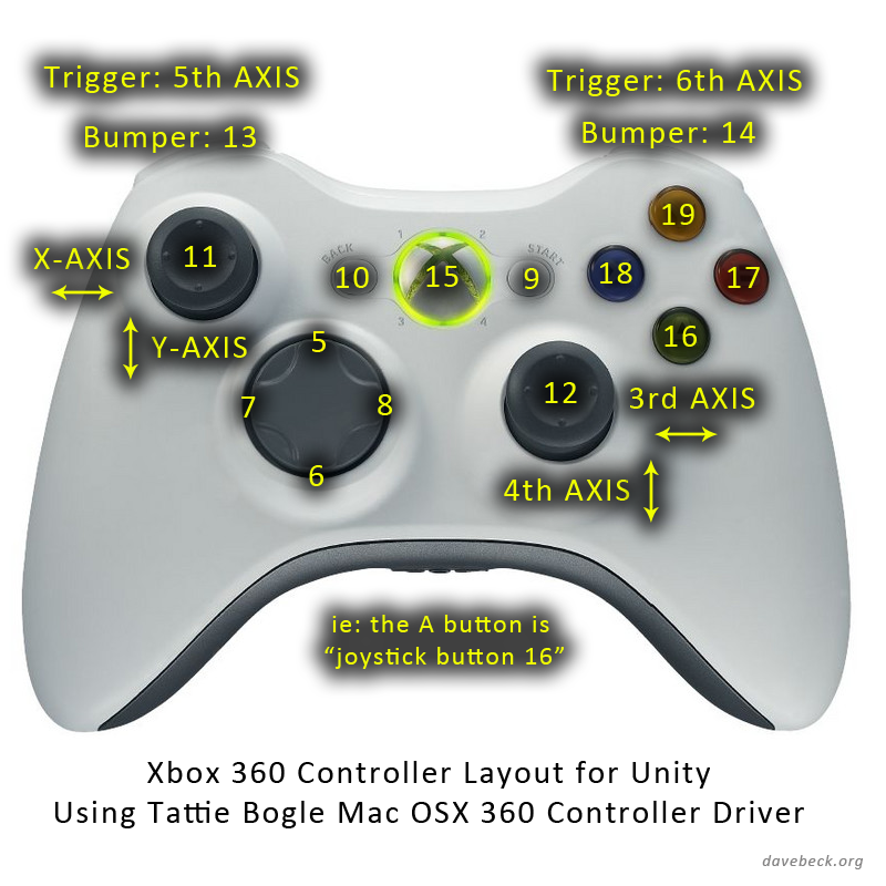 controller mapping pc